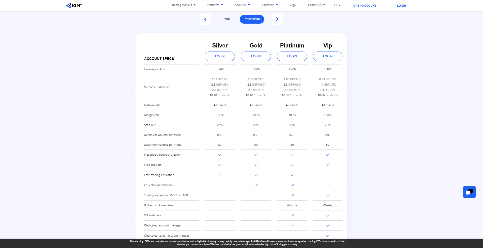 igm fx review info for professional traders igm fx review info for professional traders